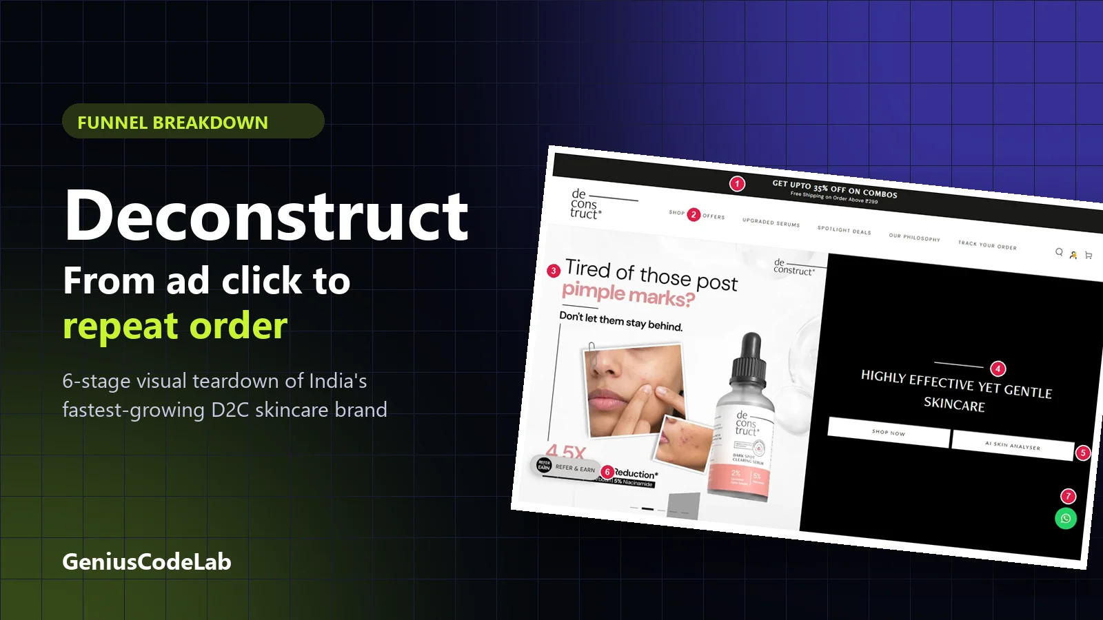 Deconstruct Funnel Breakdown: How India’s Fastest-Growing Skincare Brand Turns Ad Clicks into Repeat Orders