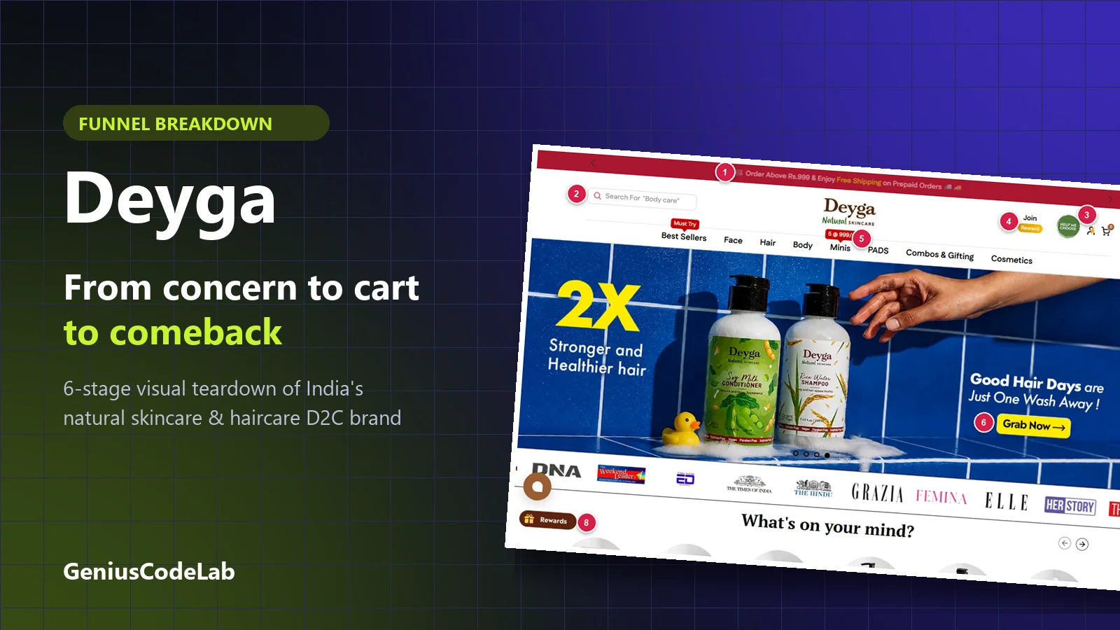 Deyga funnel breakdown cover with annotated homepage screenshot